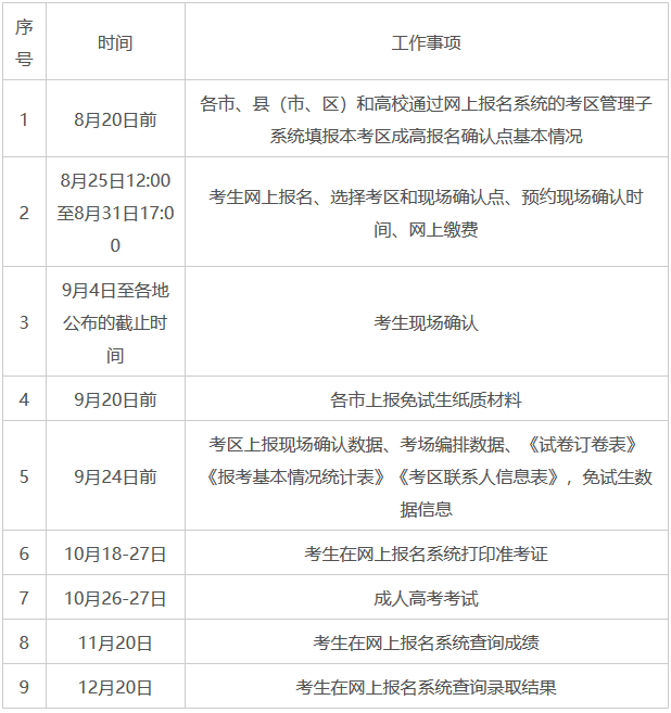 2019年广西省成人高考时间安排