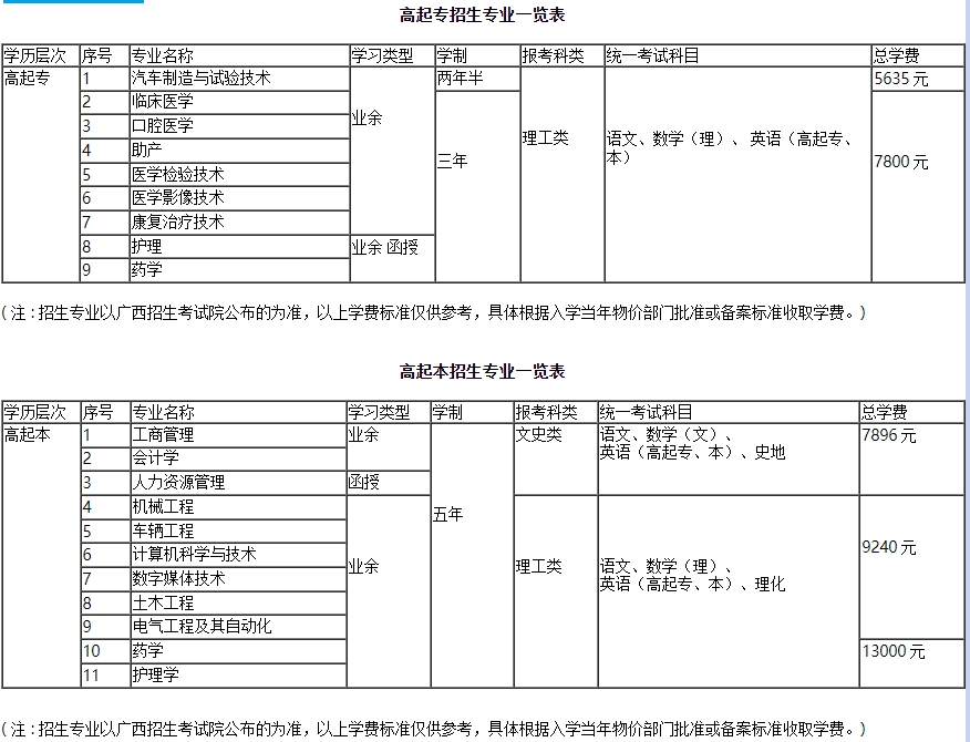 广西科技大学招生简章