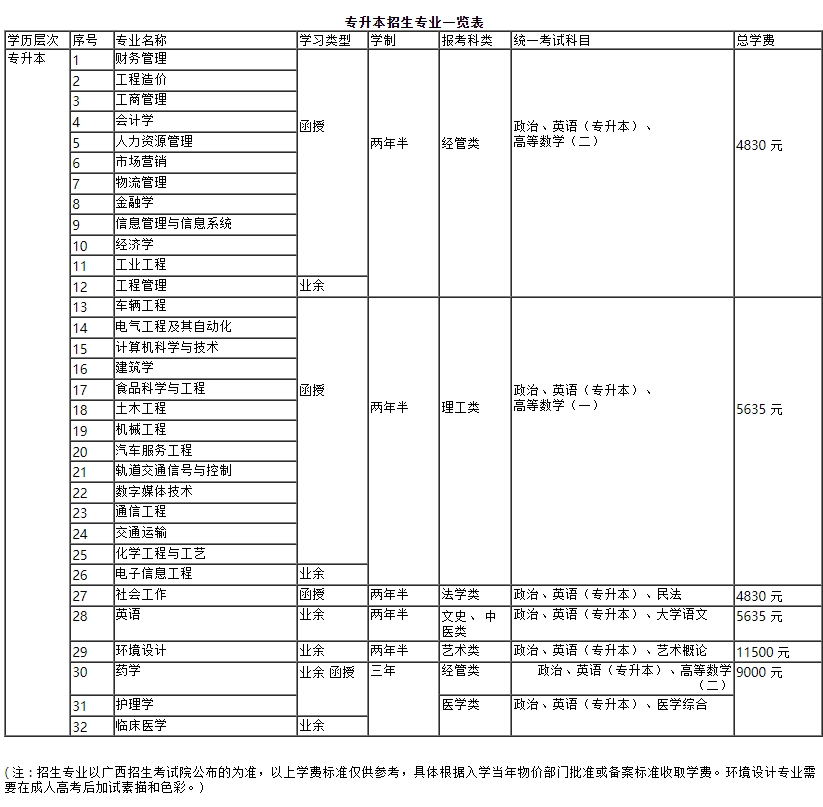 广西科技大学招生简章