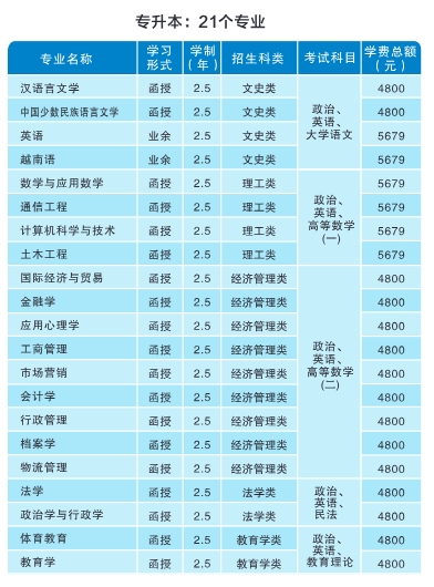 广西民族大学招生简章