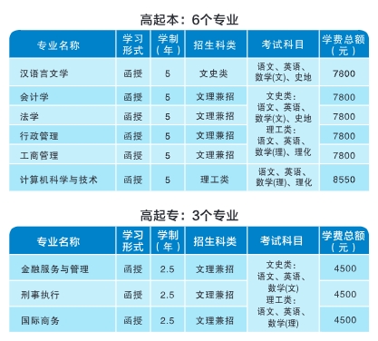 广西民族大学招生简章